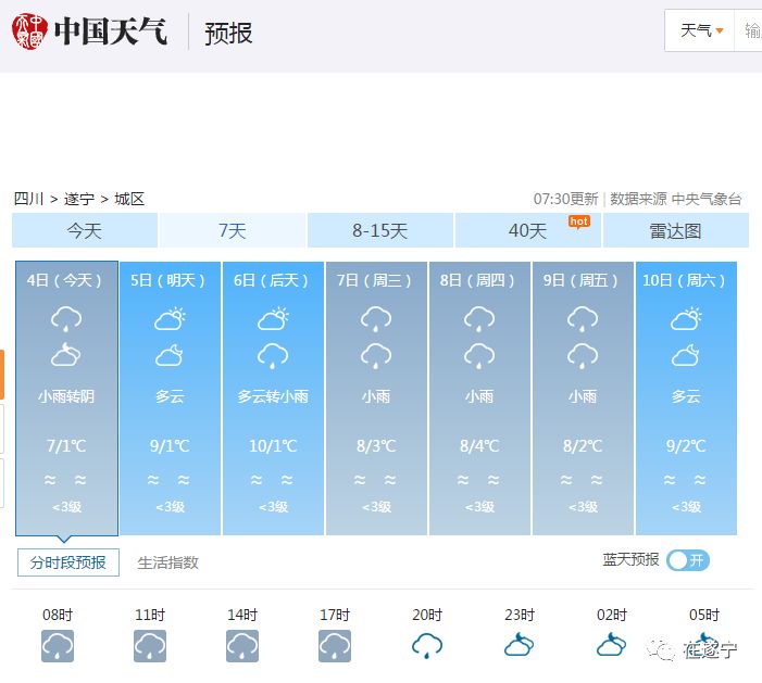 今日立春 !未来一周,遂宁的天气又要开始作妖了!