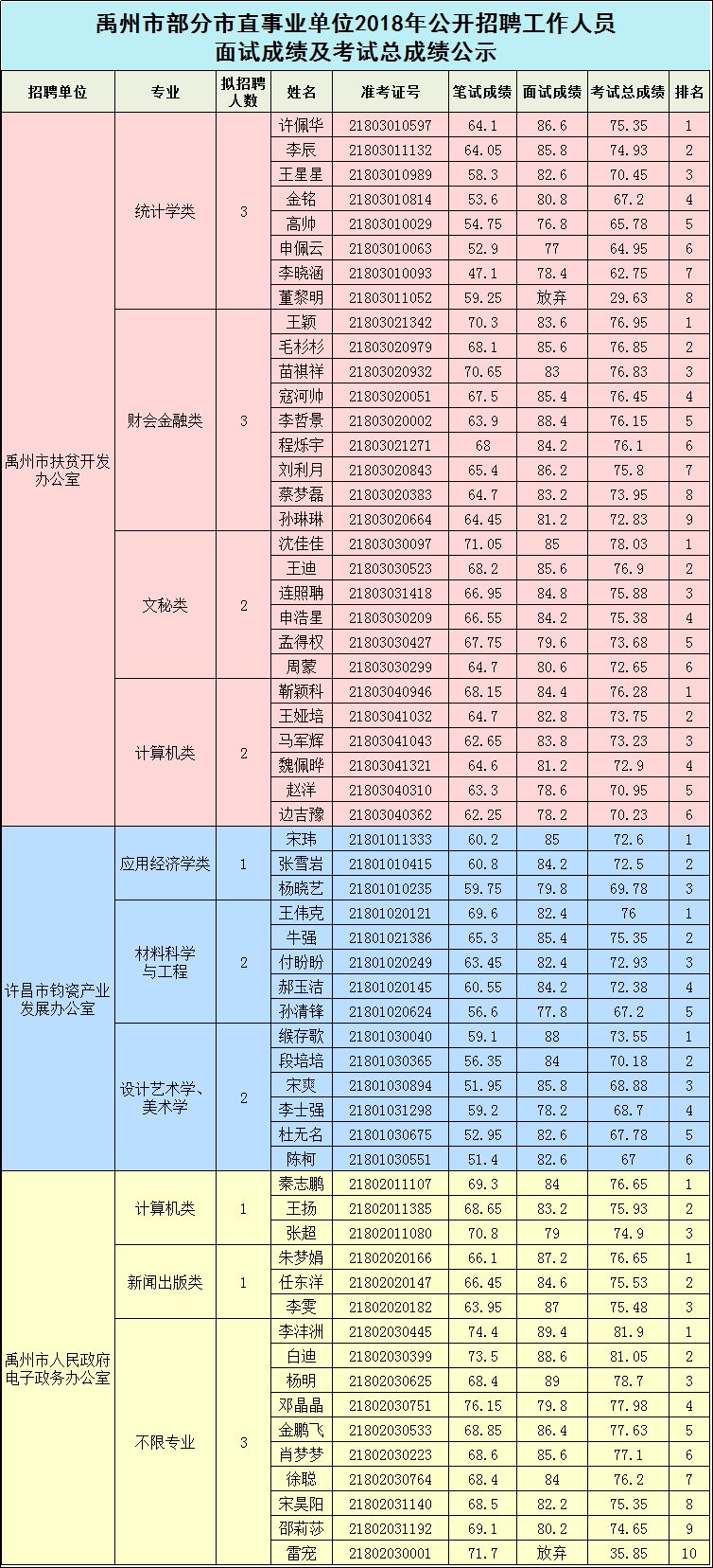 禹州市人口有多少_许昌市各区县 禹州市人口最多面积最大GDP第一,魏都区GDP最(2)