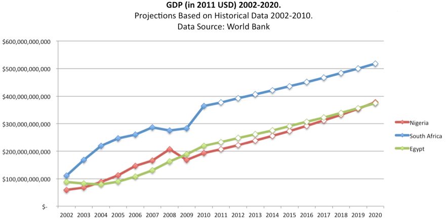 埃及gdp_埃及 GDP的增长速度 2016