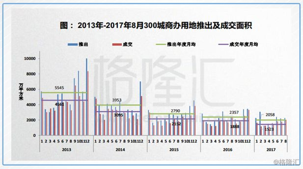 购买一块地产是否计入gdp_购买年货图片