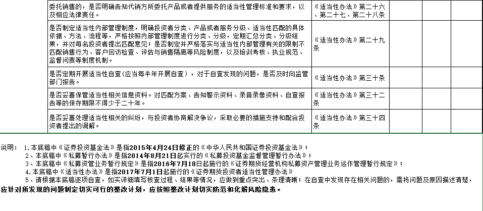 重点人口列管自查报告_自查报告模板