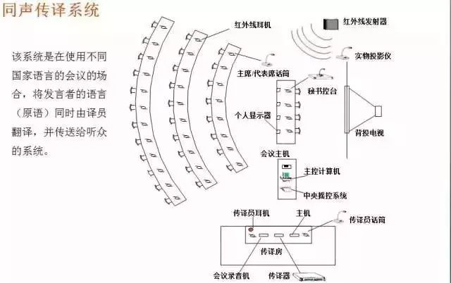 常睹的16种弱电编制布局图太适用了(图8)