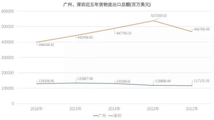 2020广州房产GDP_2020年广州与重庆GDP都超过2.5万亿,重庆GDP迟早会超过广州