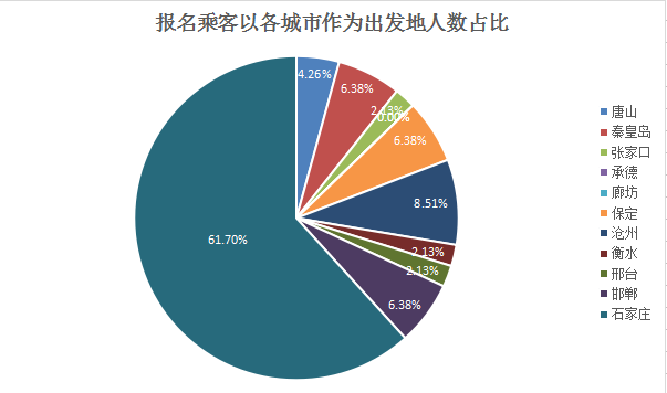 承德人口数量_2018年河北省公务员考试公告解读 承德(3)