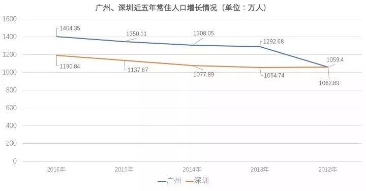 深圳gdp占比_43个投资项目涌入,柬埔寨21个经济特区直追深圳(3)