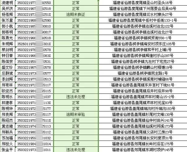 仙游县年均人口收支_仙游县地图