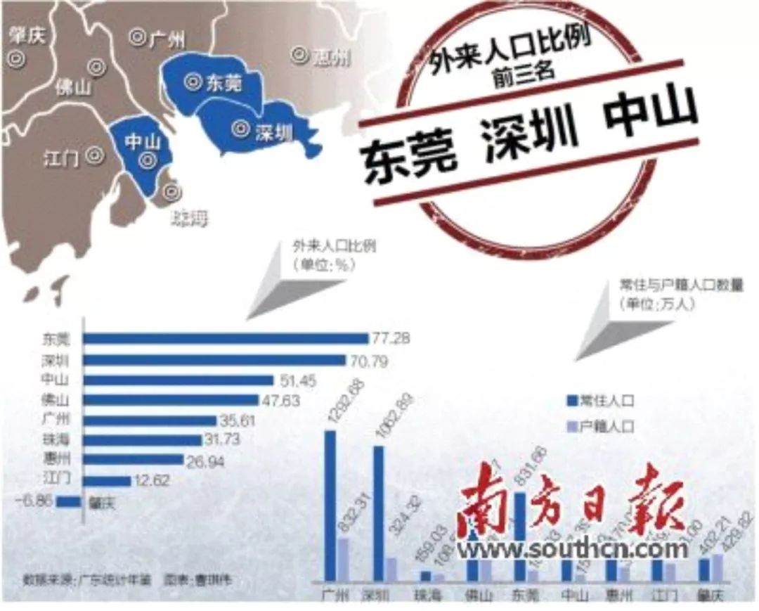 苏州外来人口比例_苏州人口数量对比表