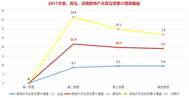 2017青岛gdp_2015年青岛gdp(2)