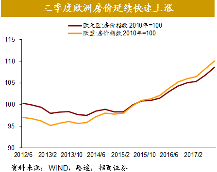 美国第四季度gdp同比_GDP标签 至诚财经(3)