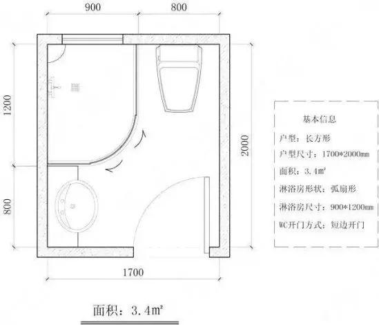 使用频率较少的功能区布置里面,保证动线流畅,不管是进卫生间洗手还是