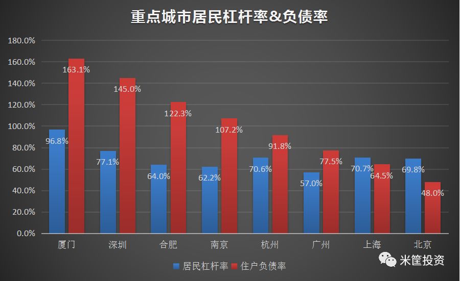 厦门GDP都是幌子_实时(3)