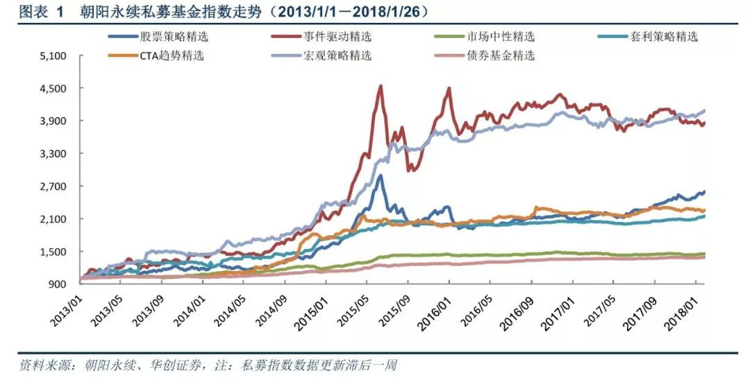 人口细分项_人口普查(3)