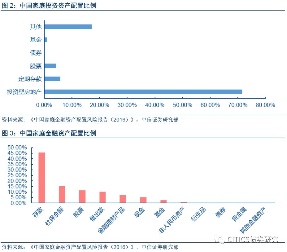 【对资管新规影响的展望】资管新规落地后,居