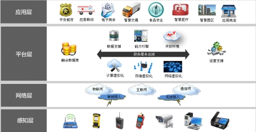 物联网卡在整个物联网中的作用有哪些?