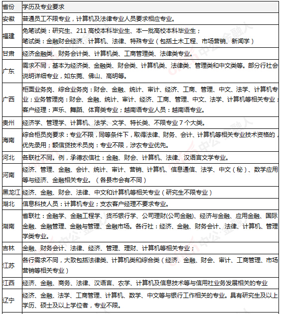 农村信用社招聘题_2019农村信用社公开招聘工作人员考试专用教材农村信用社招聘考试 历年试题 考前必做2000题 2本套(4)