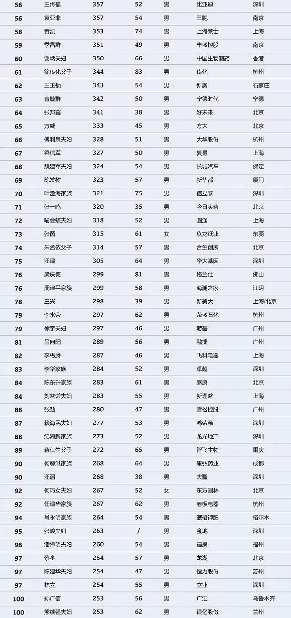 永康人口2017_2017浙江各市人口排名 各地常住人口排行榜