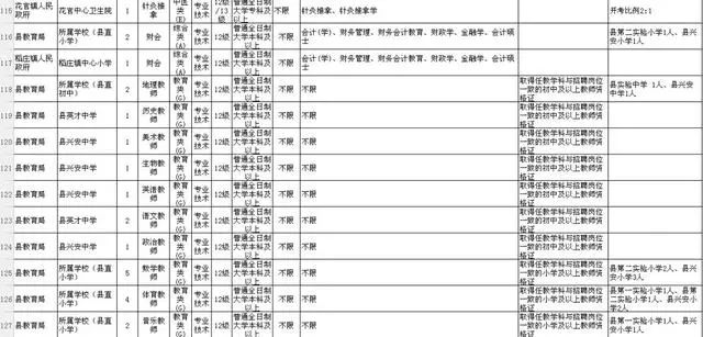 利津县一年gdp是多少_利津县一季度经济运行稳中向好