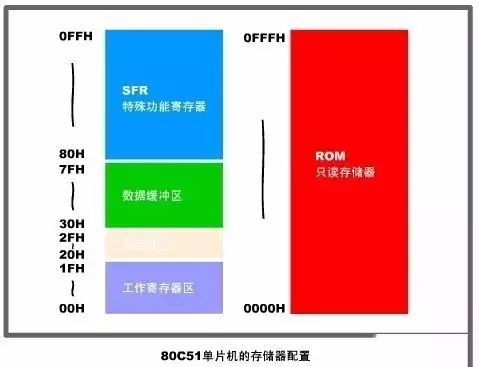 80c51单片机的内部结构