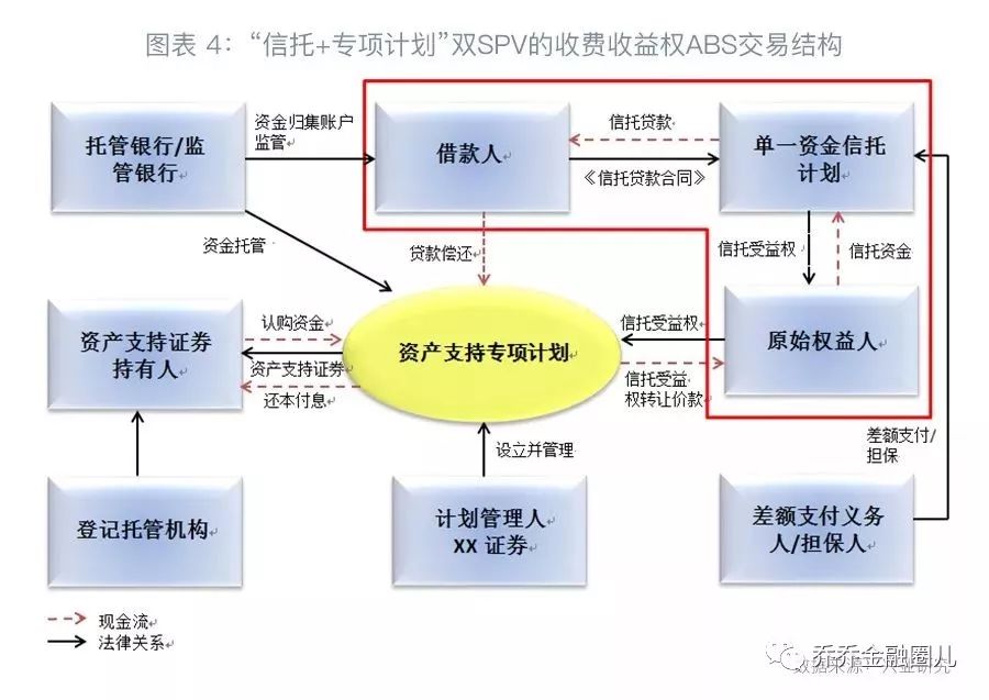 人口财产等级_人口普查