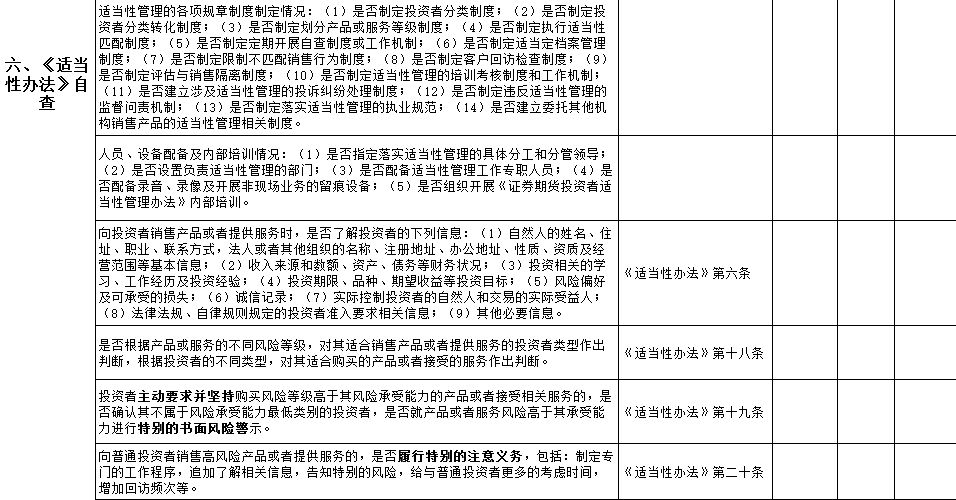 重点人口列管自查报告_自查报告模板