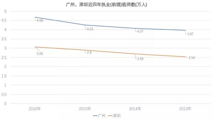 广州市gdp怎么样_2018上半年广州各区GDP排名出炉