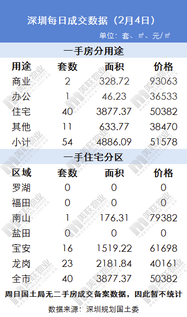 东莞户籍人口有多少_广东省县级行政区户籍人口排名,有28个区市县人口超过百