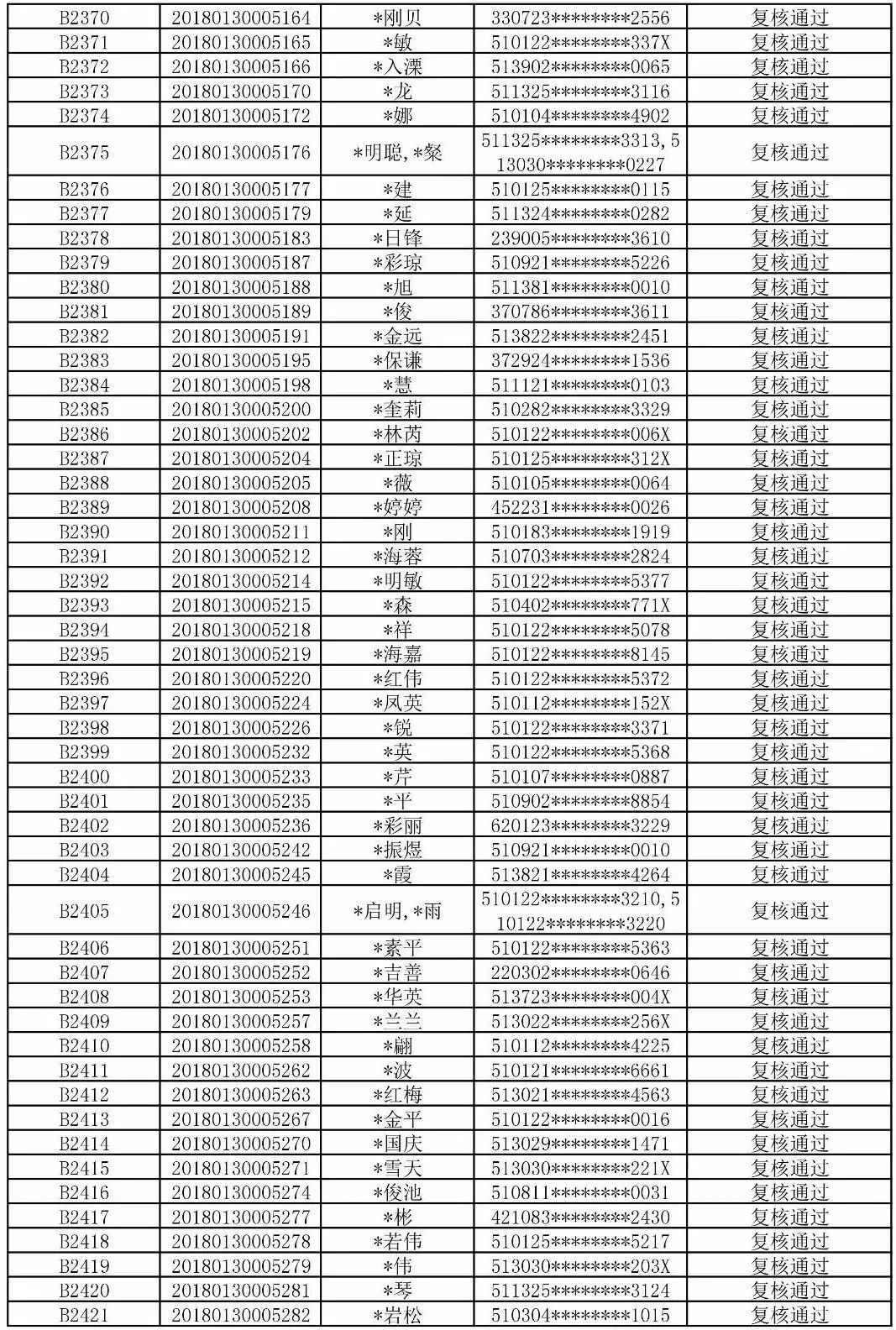 佳木期人口_人口普查(2)