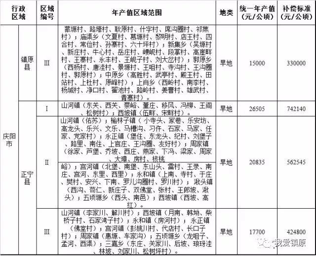 国家征地按人口补偿吗_征地补偿