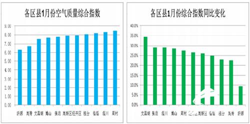 沂源gdp淄博排名_第二个青岛 烟台加淄博GDP总量都不够(3)