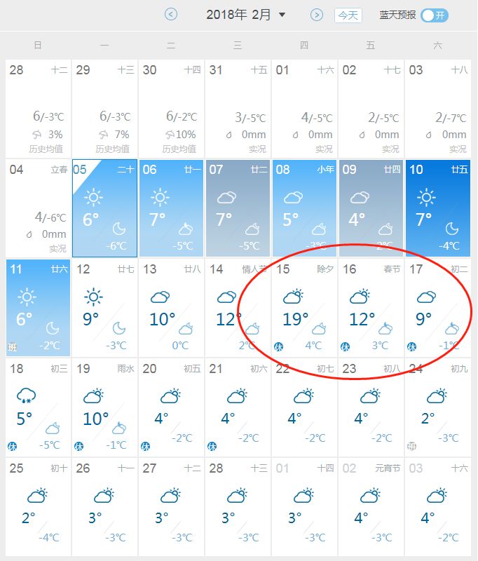 我们来看一张未来40天的西安天气预报