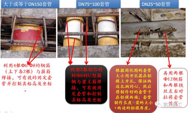 铝模板都大面积应用了,这个预留预埋工艺你会吗?