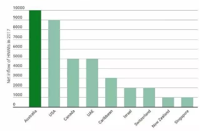 澳大利亚多少人口_一个月涌入17万,澳洲到底有多少中国人