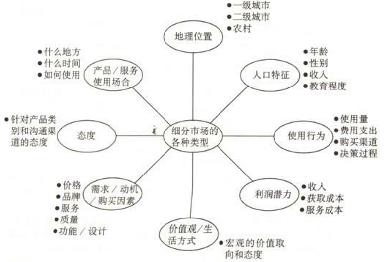 人口因素模型_人口因素思维导图(2)