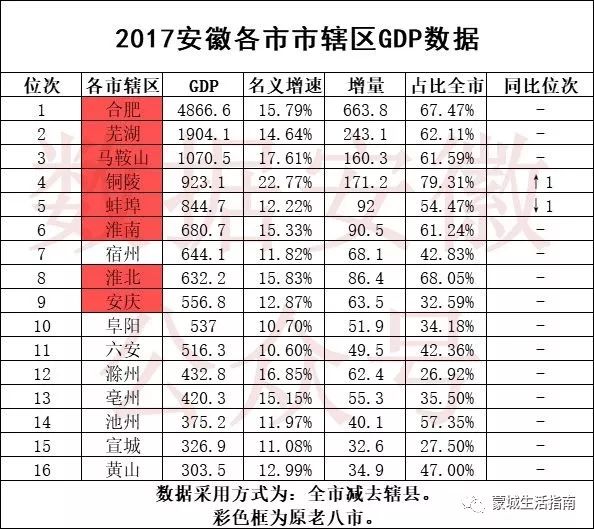 长丰gdp(2)