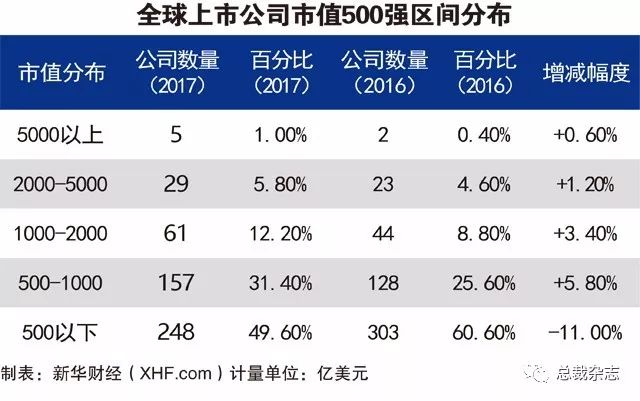 世界强国经济总量排名_世界军事强国排名2021