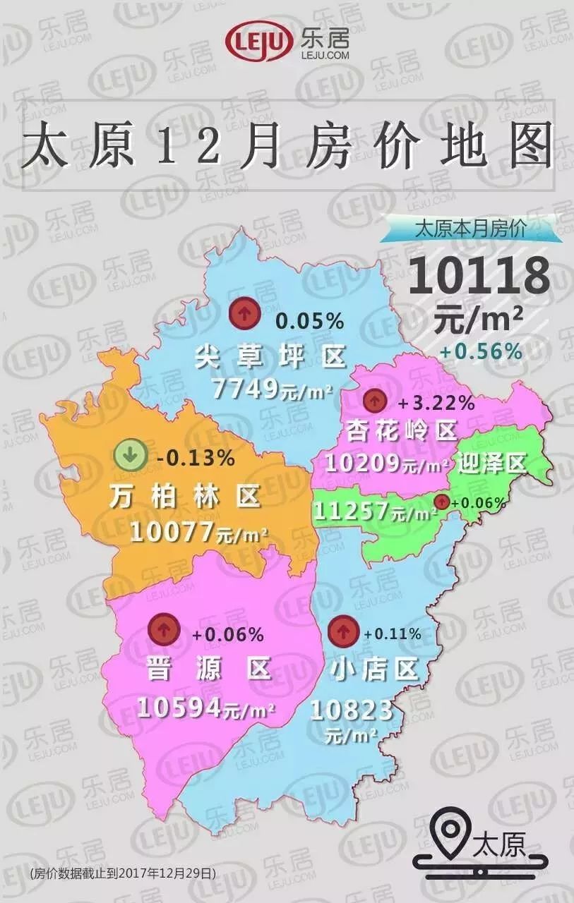 重磅!2018年首月,太原最新房价地图出炉!