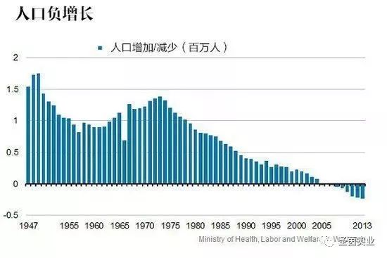 中国人口大衰退的背后_背后捅刀子的图片