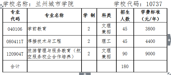 兰州城市学院2018年普通高等教育专升本 报名及考试