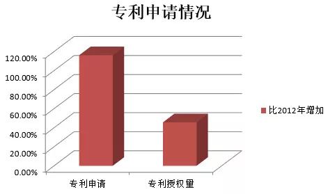 刷gdp企业