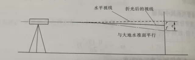 小科曰水准测量误差的主要来源及解决方法