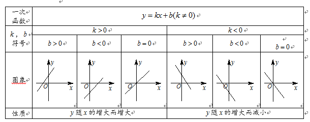 初中数学一次函数知识点