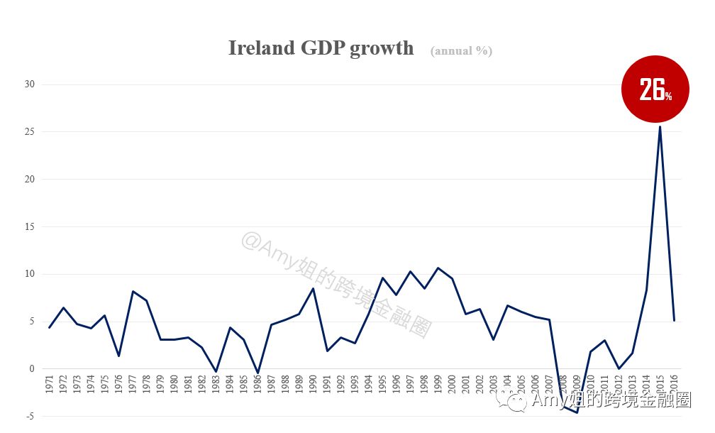 爱尔兰 gdp_看看新闻 国际