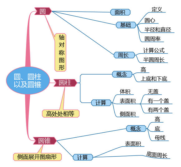 小奥提供一张数学思维导图的图片(小学奥数微信原创图片)