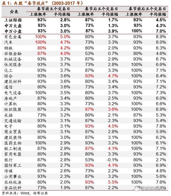 货币总量的多少对经济活动的影响_民国货币有多少种(2)