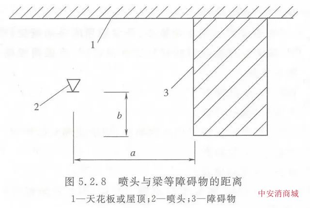 检查方法:观察检查.5.2.8当喷头溅水盘高于附近梁底或高于宽度小于1.