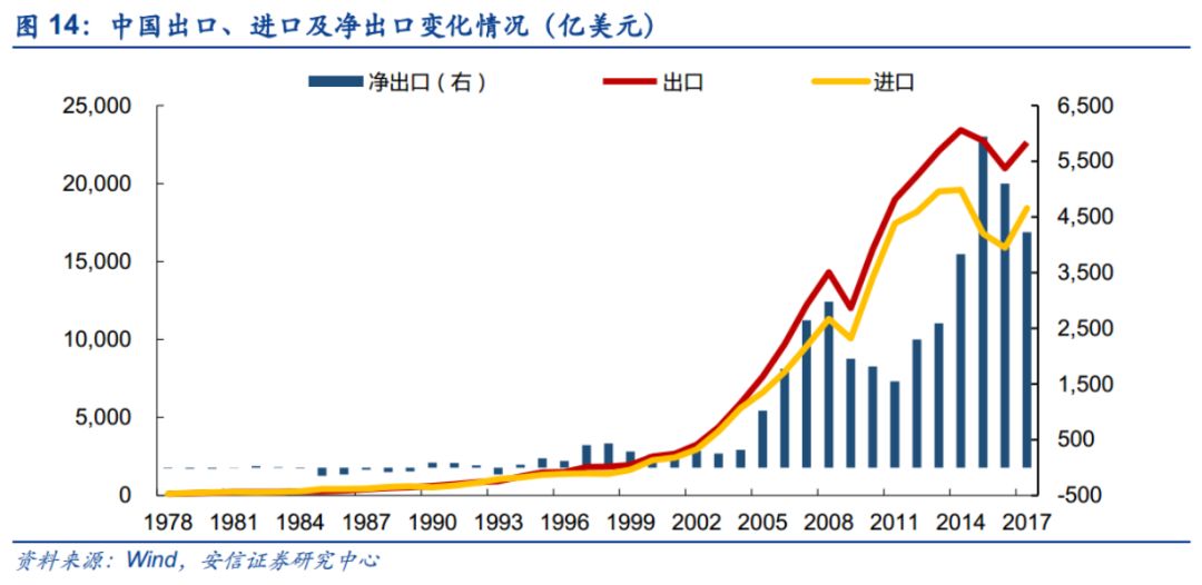 改革开放之初大陆与台湾经济总量_台湾经济总量图片(3)