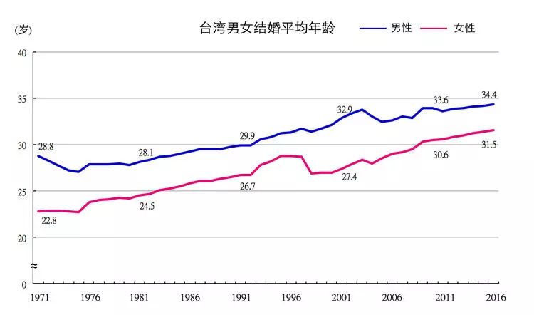 2017年台湾人口_台湾人口密度图(2)