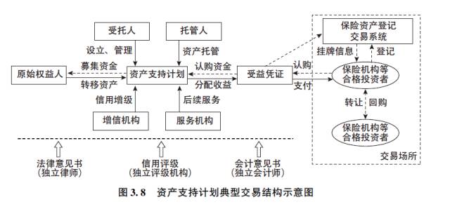 ppp资产证券化的基本条件主要特点主要模式及操作流程