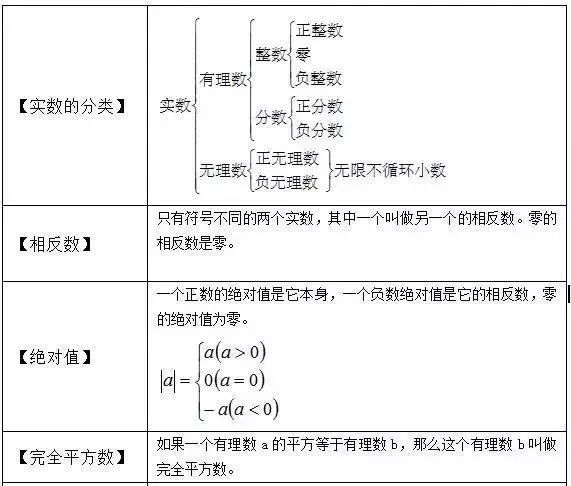 中考状元喊话 掌握这16张公式图 初中数学不会低于110