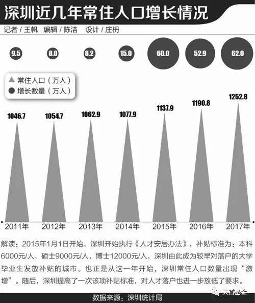 北京人口负增长原因_2017年北京人口负增长 北京市常住人口减少(2)